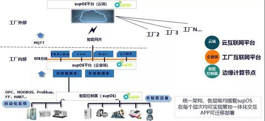 國(guó)投創(chuàng)業(yè)工業(yè)互聯(lián)網(wǎng)投資企業(yè)駛?cè)氚l(fā)展“快車(chē)道” 互聯(lián)網(wǎng)數(shù)據(jù)服務(wù)