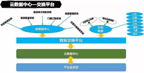 云威榜第492期 大數據驅動智慧旅游，互聯網數據服務賦能產業升級