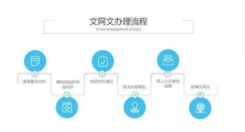 陸良網(wǎng)絡(luò)文化經(jīng)營許可證申請(qǐng)要求詳解